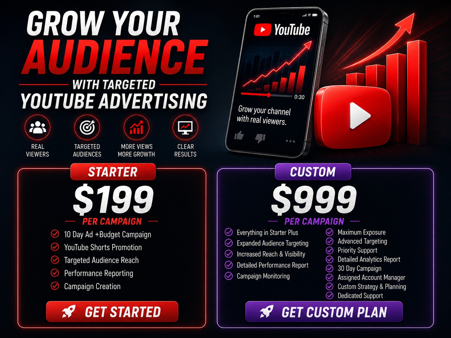 Grow Your YouTube Audience — Targeted YouTube Advertising